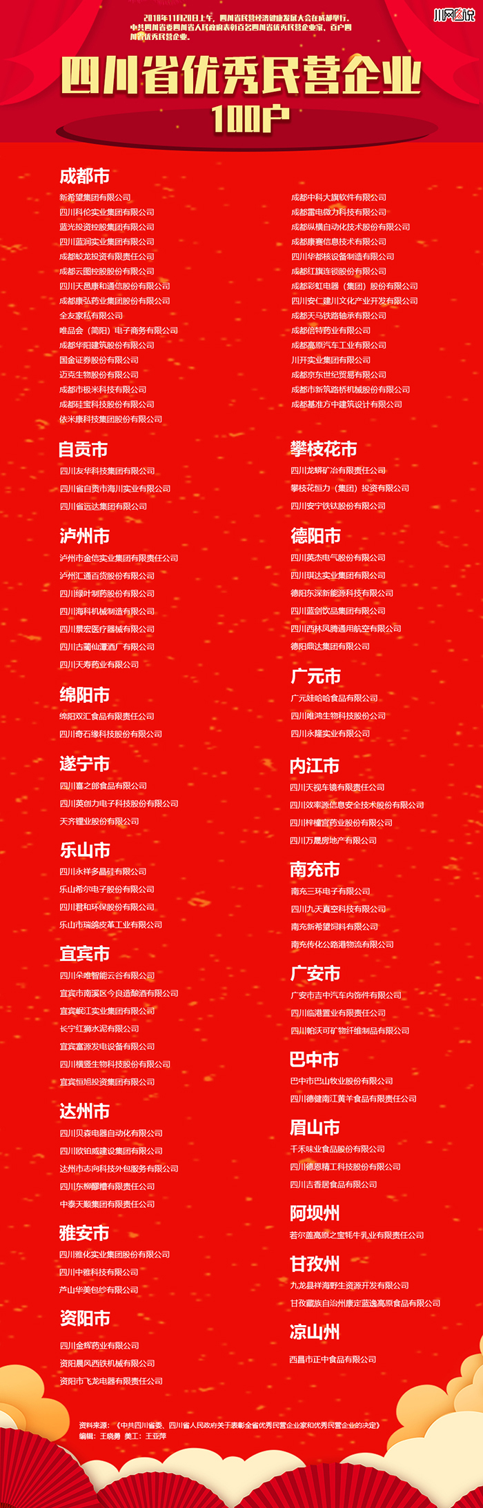 川网传媒：最近一期公司股东总户数为16,244户
