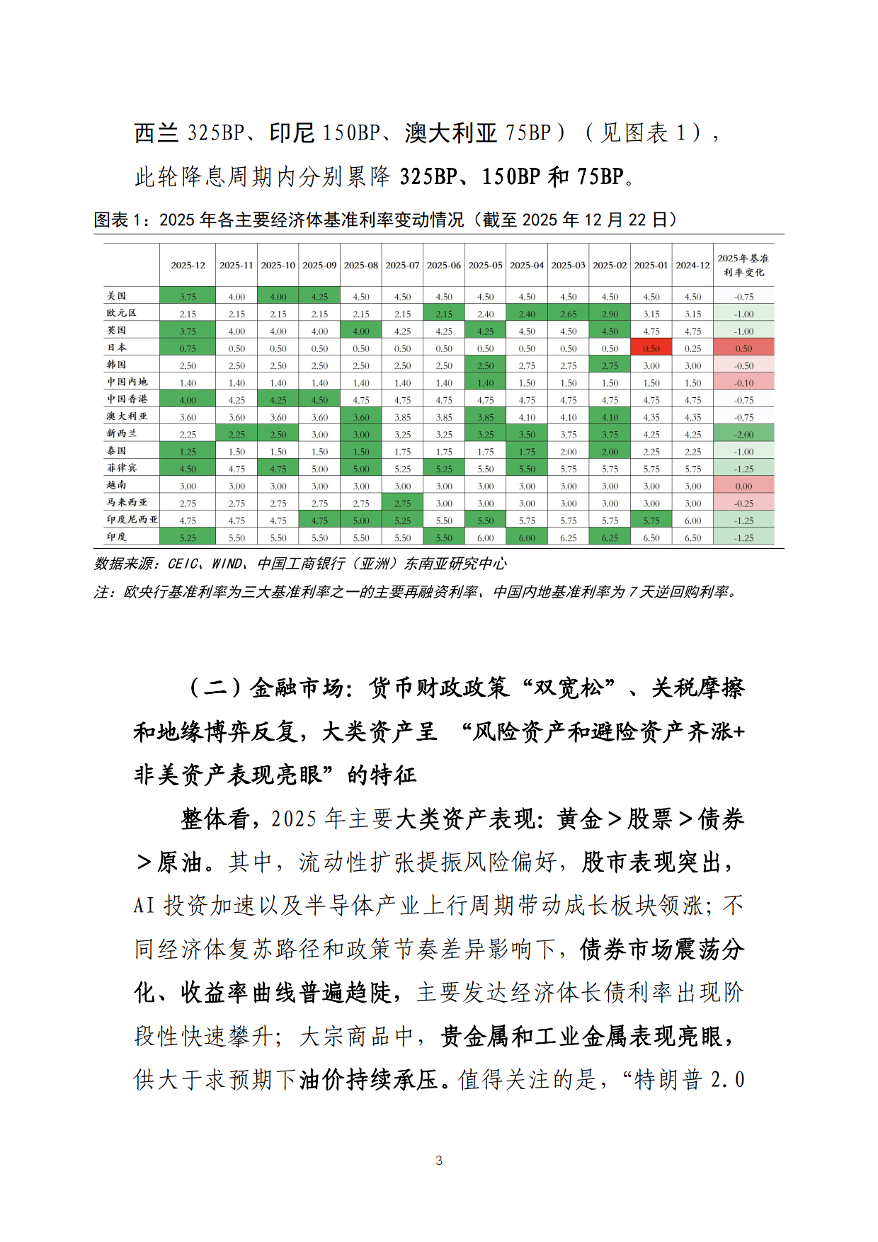 全球债券市场遭遇剧烈调整 对我国股市、债市影响几何?