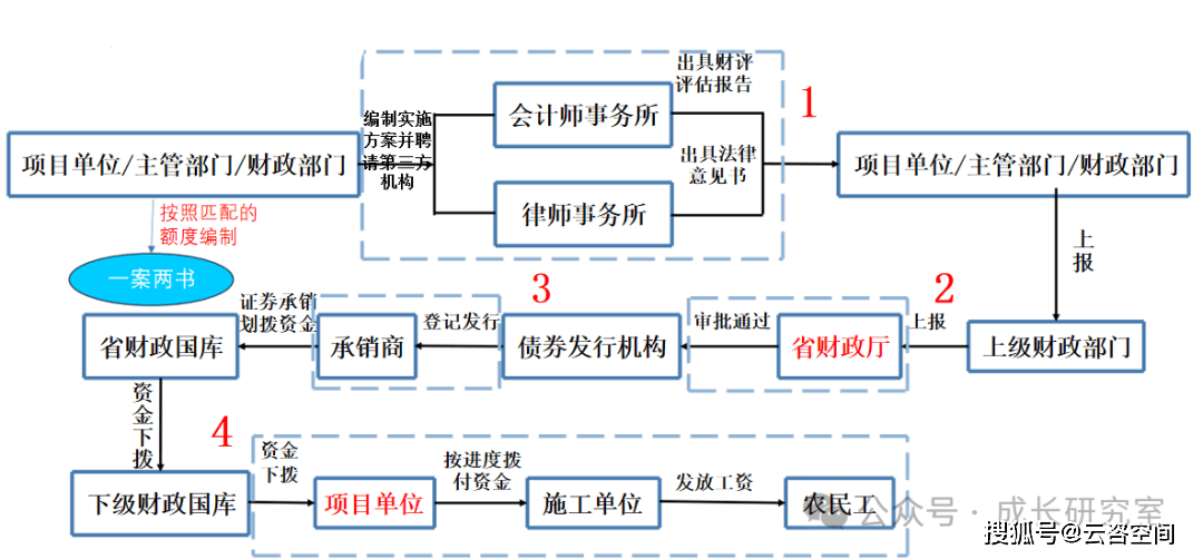5月22日全国共发行8只地方政府债,共计203.2388亿元