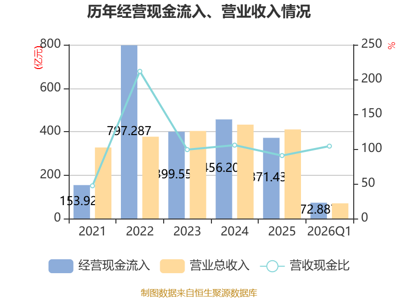 中航西飞:截至2026年5月20日,公司的股东人数是207,249户