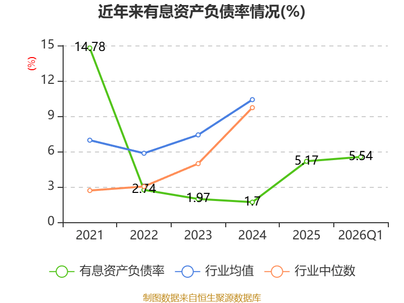 中航西飞:截至2026年5月20日,公司的股东人数是207,249户