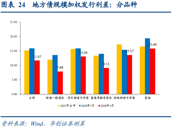 5月19日全国共发行5只地方政府债,共计419.3845亿元
