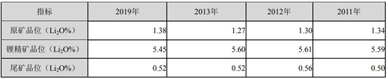 融捷股份:截至4月末的股东户数约7.02万户