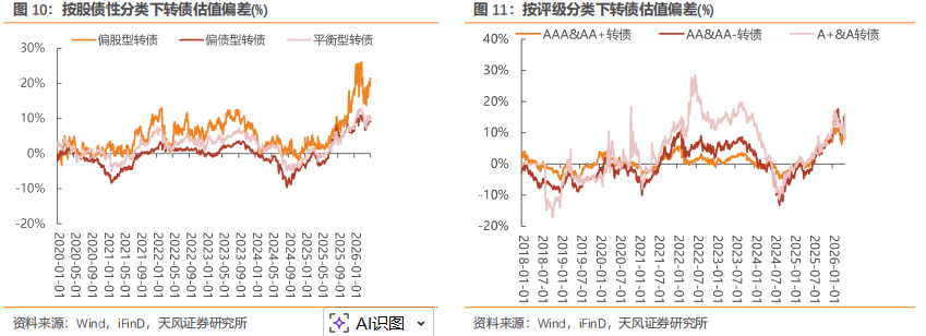 中证转债指数收涨0.09%，136只可转债收涨