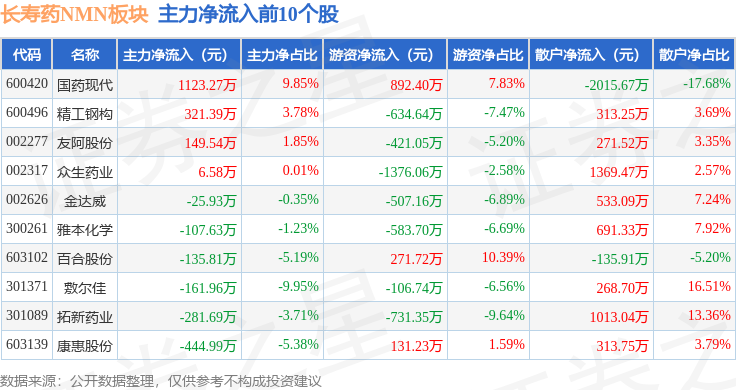 5月25日国债期货全线收涨 30年期主力合约领涨0.23%