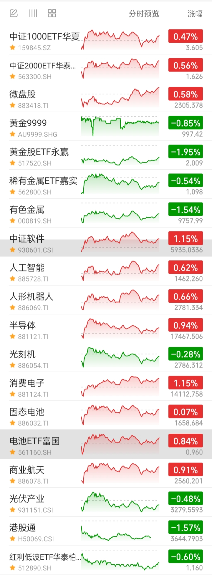 中证转债指数收涨0.09%，136只可转债收涨
