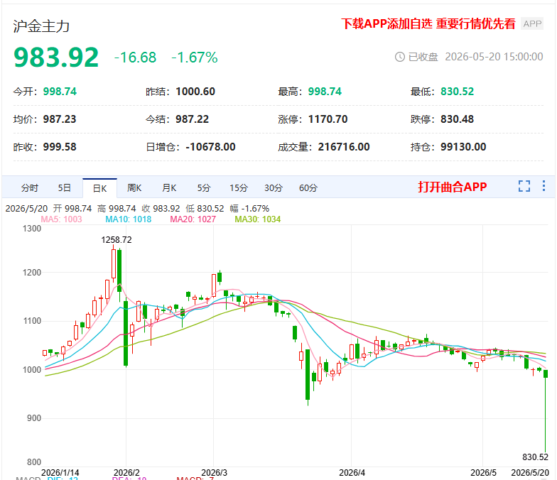 美债收益率集体下跌，10年期美债收益率跌11.27个基点
