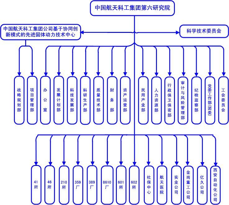 理工能科:子公司尚洋环科始终坚持技术研发创新