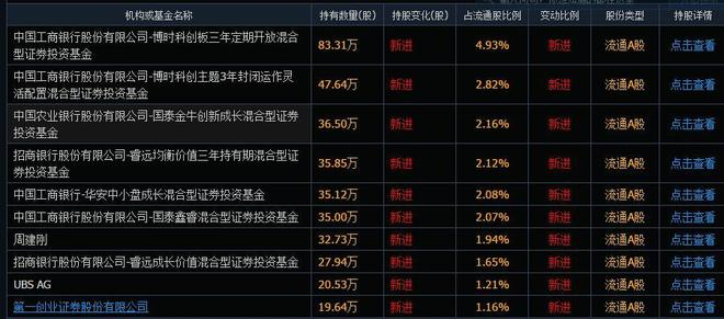 存储芯片概念震荡下挫，16倍牛股大普微盘中暴跌