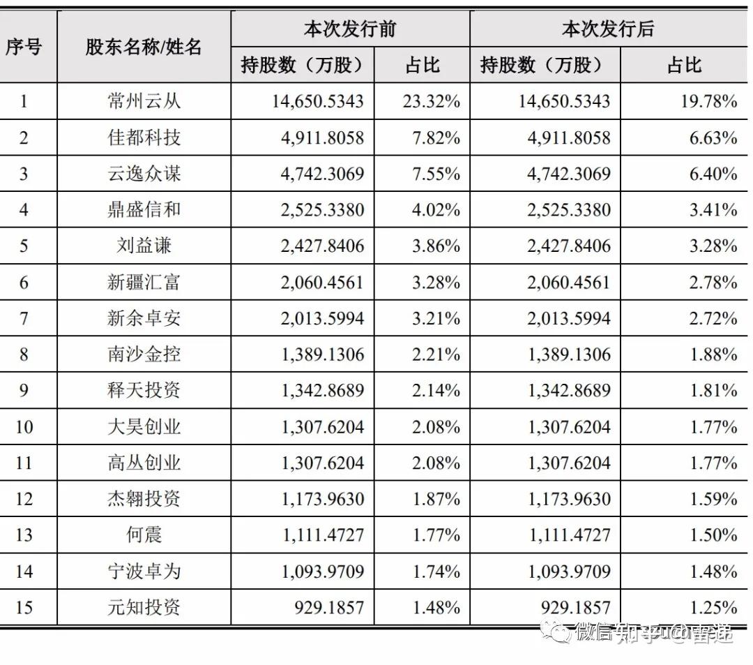 日照港(600017.SH):完成发行5亿元中期票据,票面利率1.77%