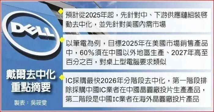 飞力达：该仓库的启用将有助于公司构建覆盖云南、联动东南亚的现代供应链服务体系