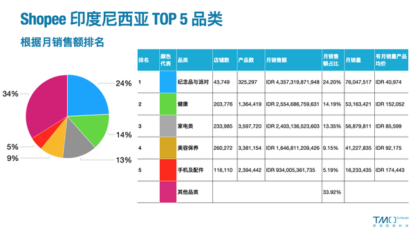 六部门发文电商迎新契机 现存电商相关企业超3209万家