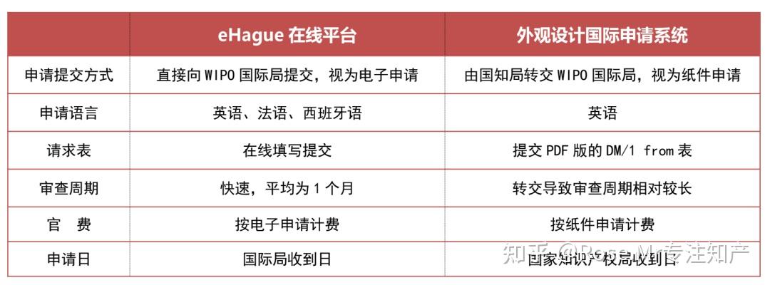 ST喜临门获得外观设计专利授权：“边桌（1）”