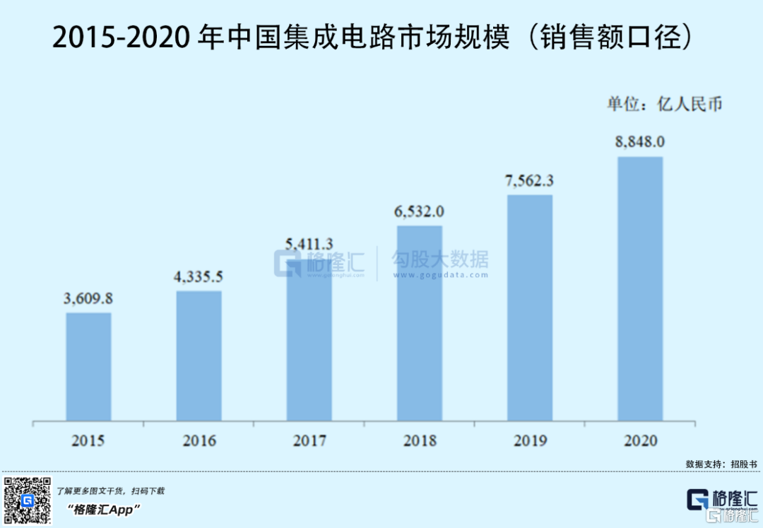 晶合集成获得实用新型专利授权:“一种晶圆支撑装置”