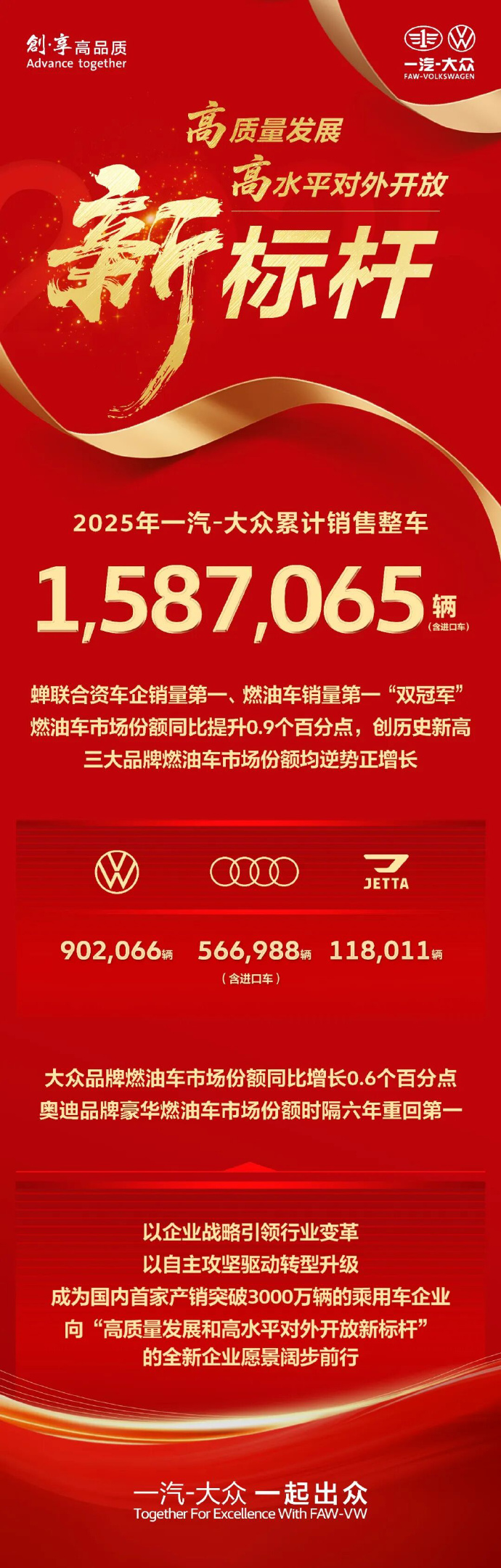3月我国汽车产销显著回暖,现存相关企业超175.6万家