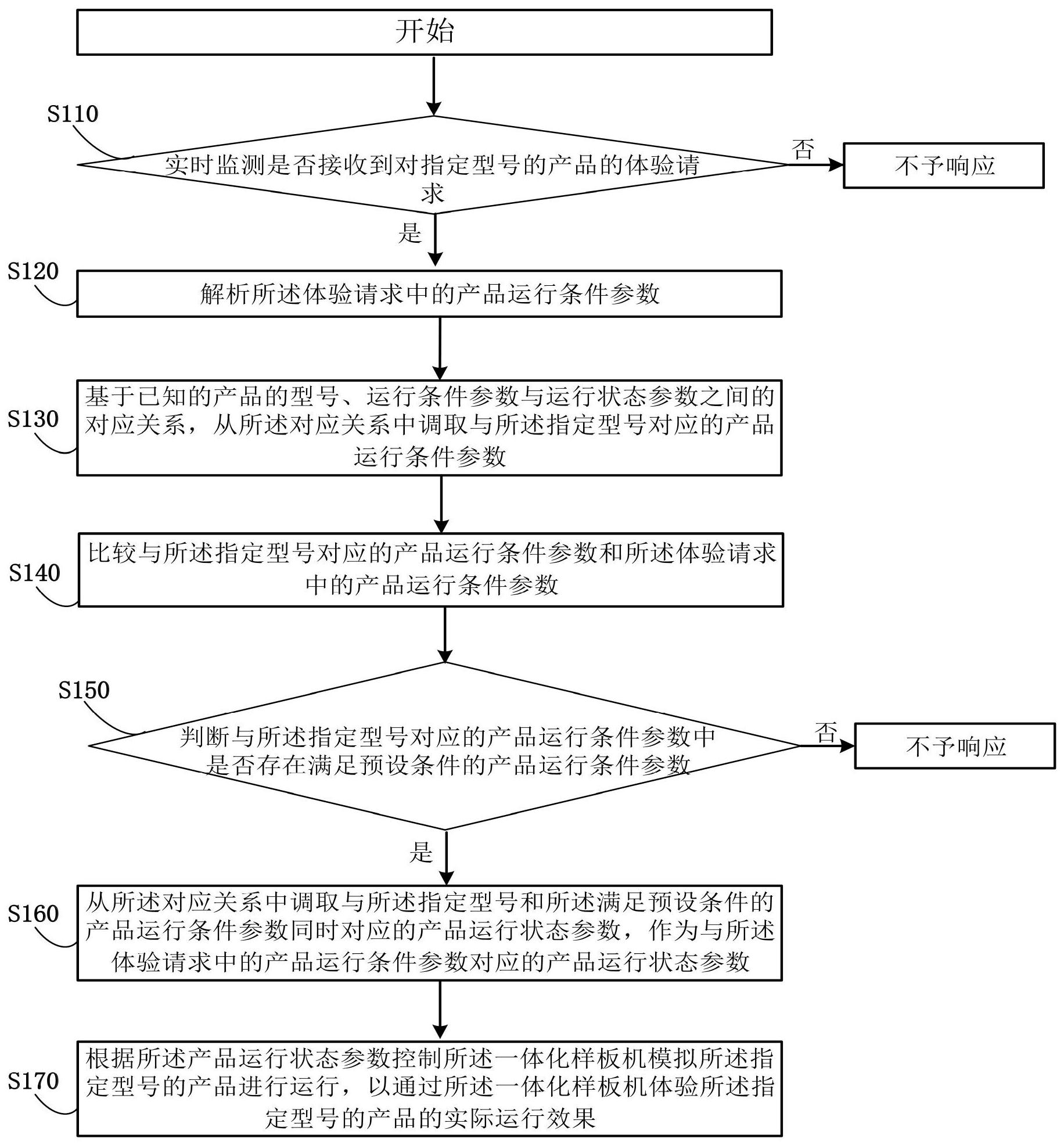 长安汽车获得发明专利授权：“转向速率控制方法、系统、电子设备及存储介质”