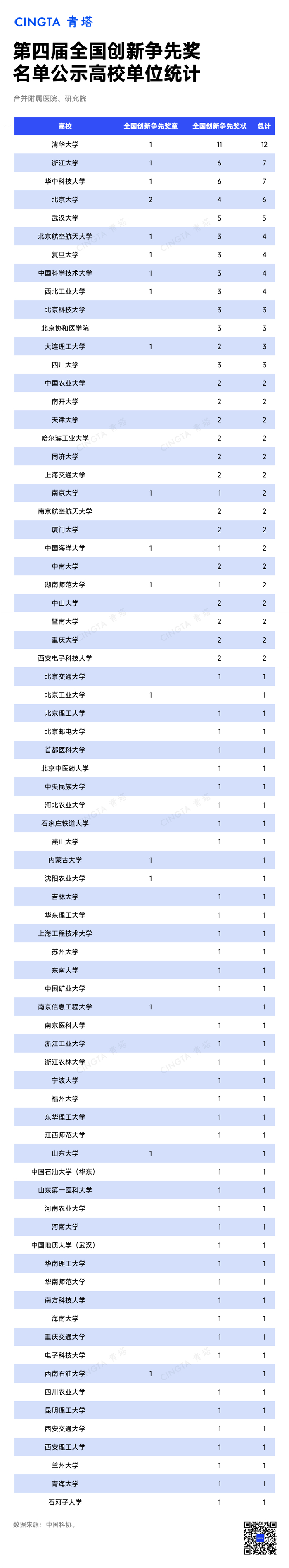 第四届全国创新争先奖揭晓