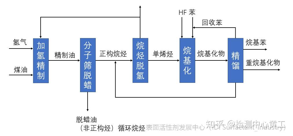 中国石化获得发明专利授权：“一种用于脱除芳烃原料中烯烃的催化剂及其制备方法和应用”