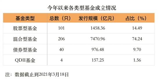 合计募资规模逾200亿元 4只商业不动产REITs一日售罄