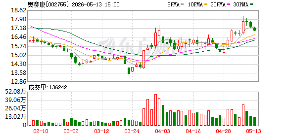 威尔高:截至5月29日,公司股东户数为16217户