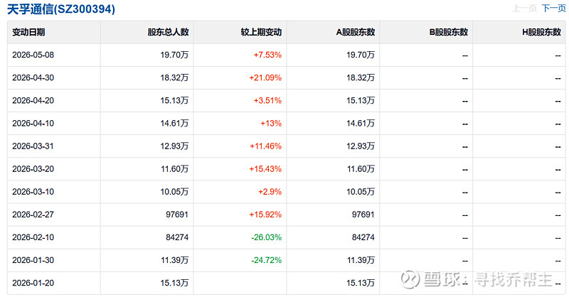 长源电力:截至2026年5月29日,公司股东总人数为132304户