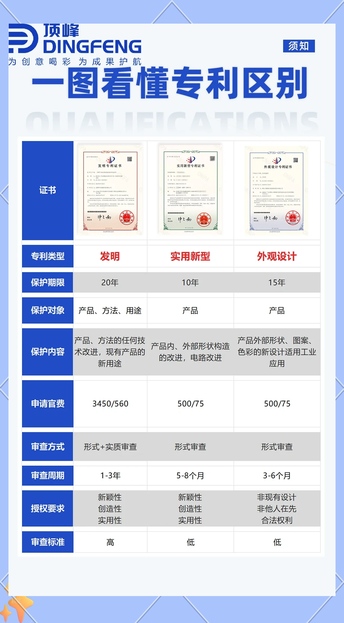 可孚医疗获得实用新型专利授权:“防水额温枪”
