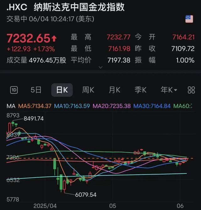 特朗普：美伊对话一直在持续进行；美股收涨 这只股大涨超32%；英伟达与微软达成合作丨每经早参
