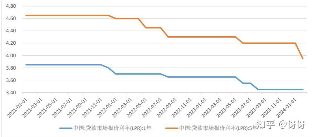 欧债收益率集体下跌，英国10年期国债收益率跌3.9个基点