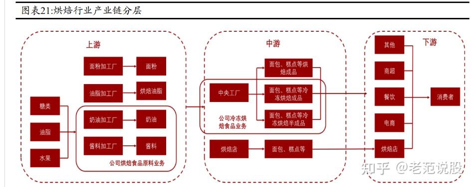 立高食品:酱料业务营业收入变动的主要原因是渠道以及客户结构的变化