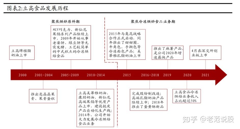 立高食品:酱料业务营业收入变动的主要原因是渠道以及客户结构的变化