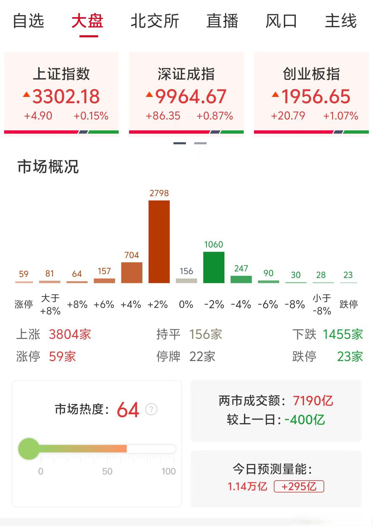 欧债收益率集体上涨,英国10年期国债收益率涨7.2个基点