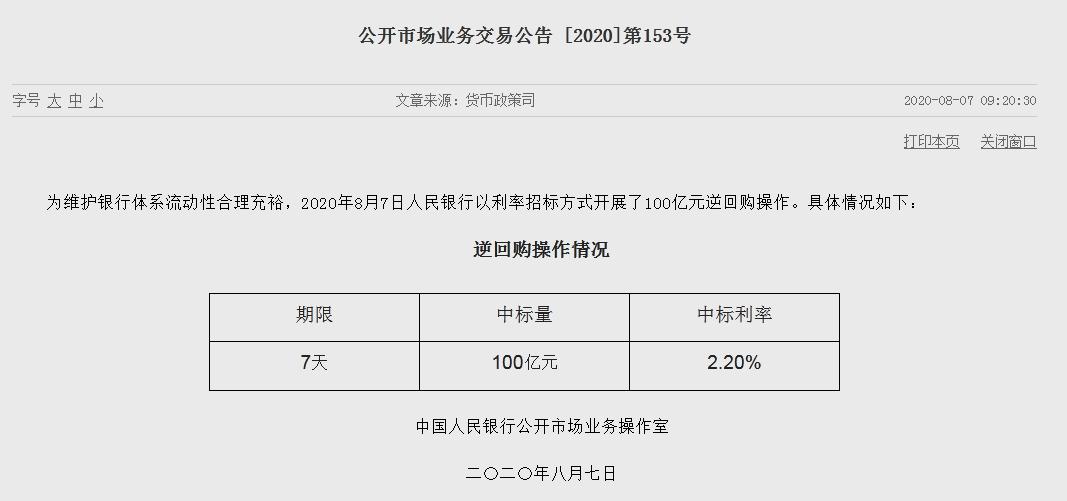 人民银行7天期逆回购操作量为零，单日净回笼1013亿元