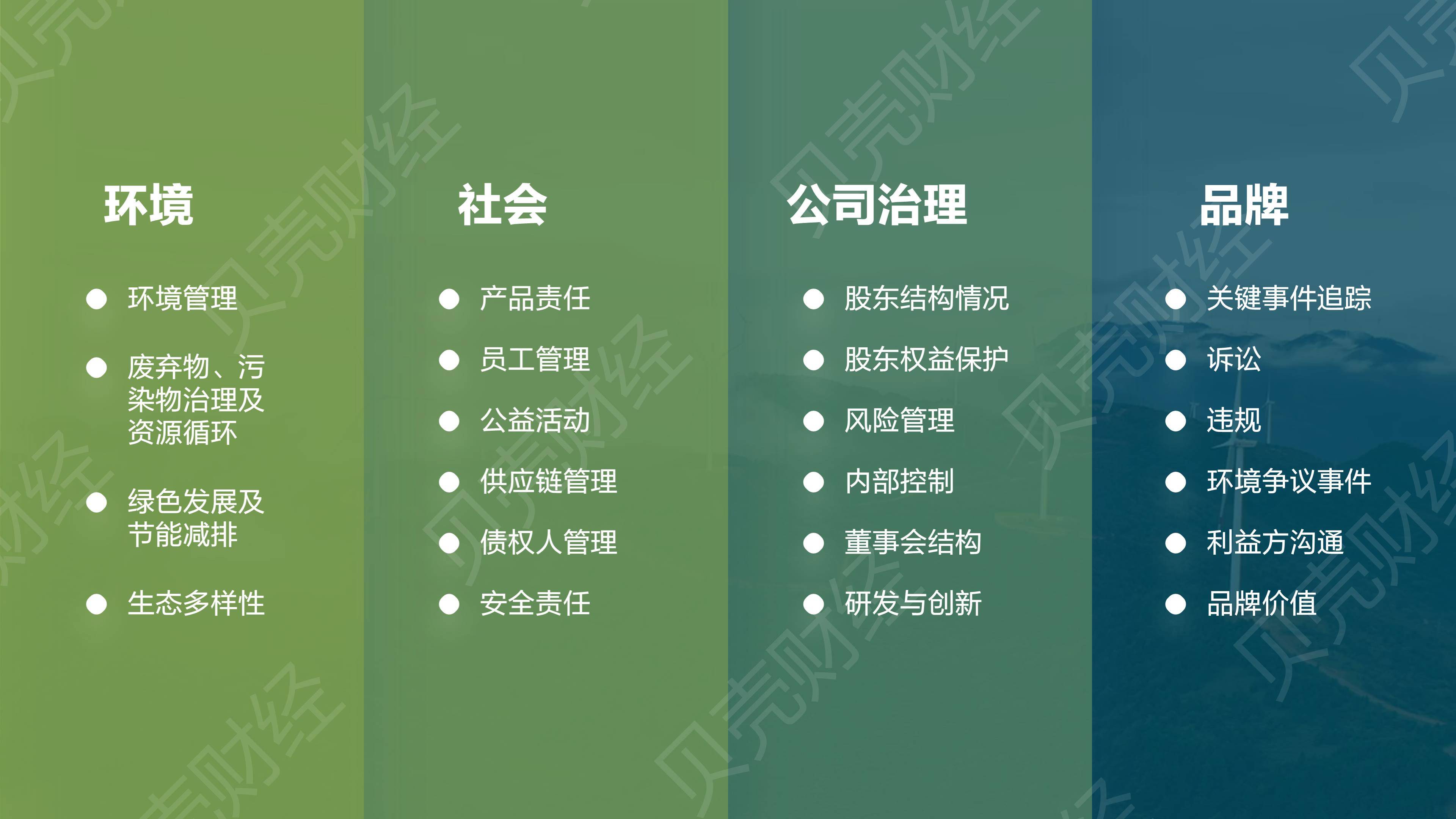 【ESG动态】湖南裕能（301358.SZ）获华证指数ESG最新评级BBB，行业排名第190