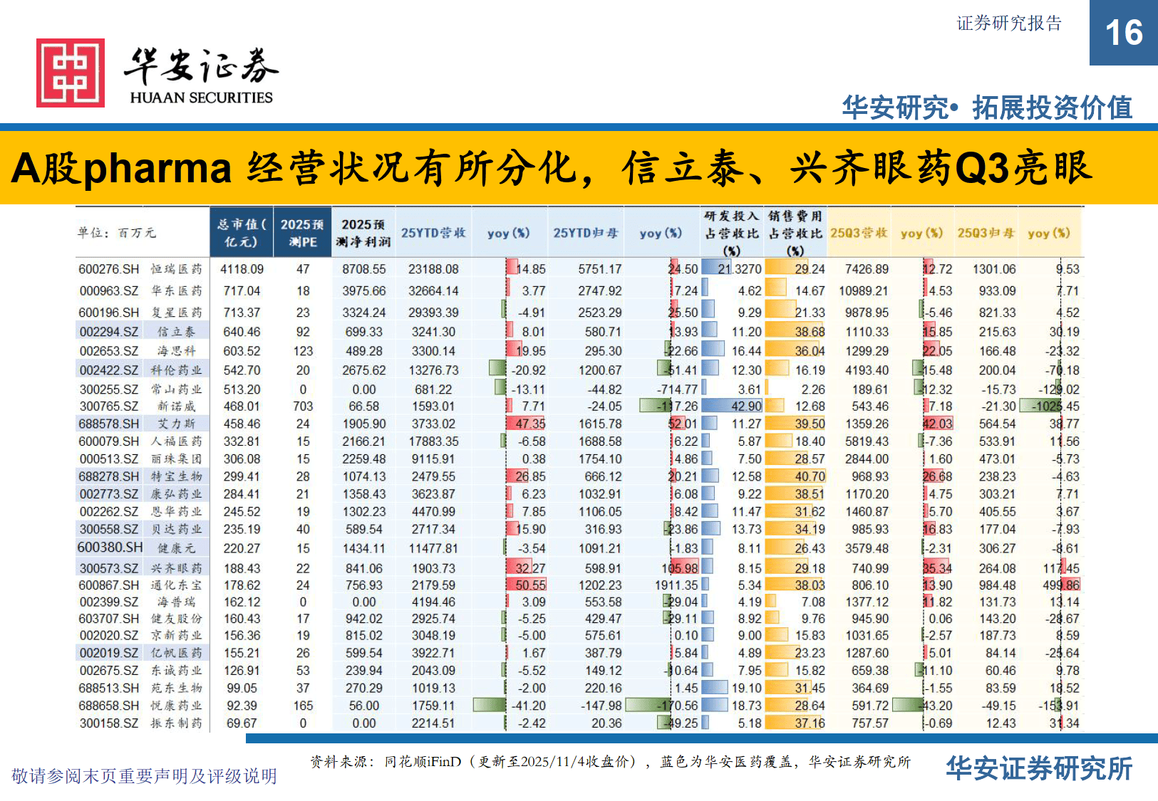 睿智医药:截至2026年5月31日公司的股东人数为36,374人