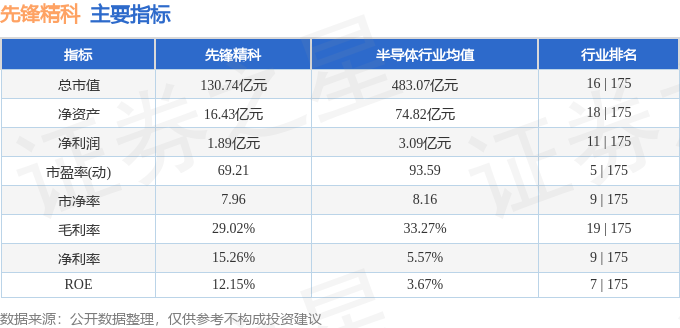 先锋精科：向不特定对象发行可转换公司债券申请获通过