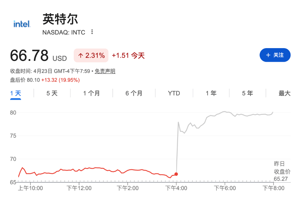 非农前夕美债收益率普遍下跌 市场重燃美伊和谈预期