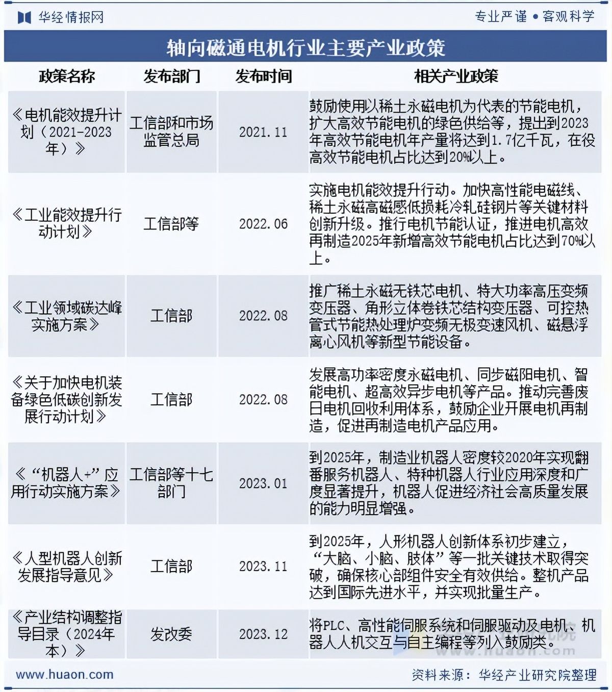 我国轴向磁通电机研究取得新突破