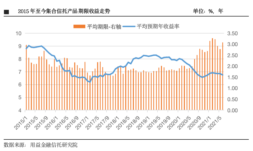 1月股票策略领跑标品信托市场 存量产品超88%收益为正