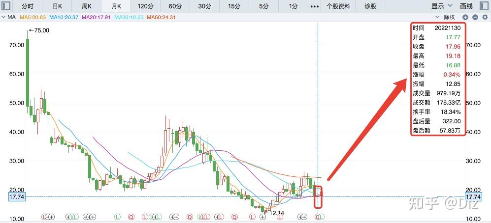 晓鸣股份:销售数量为当月实际完成交付并确认收入的鸡产品销售数量