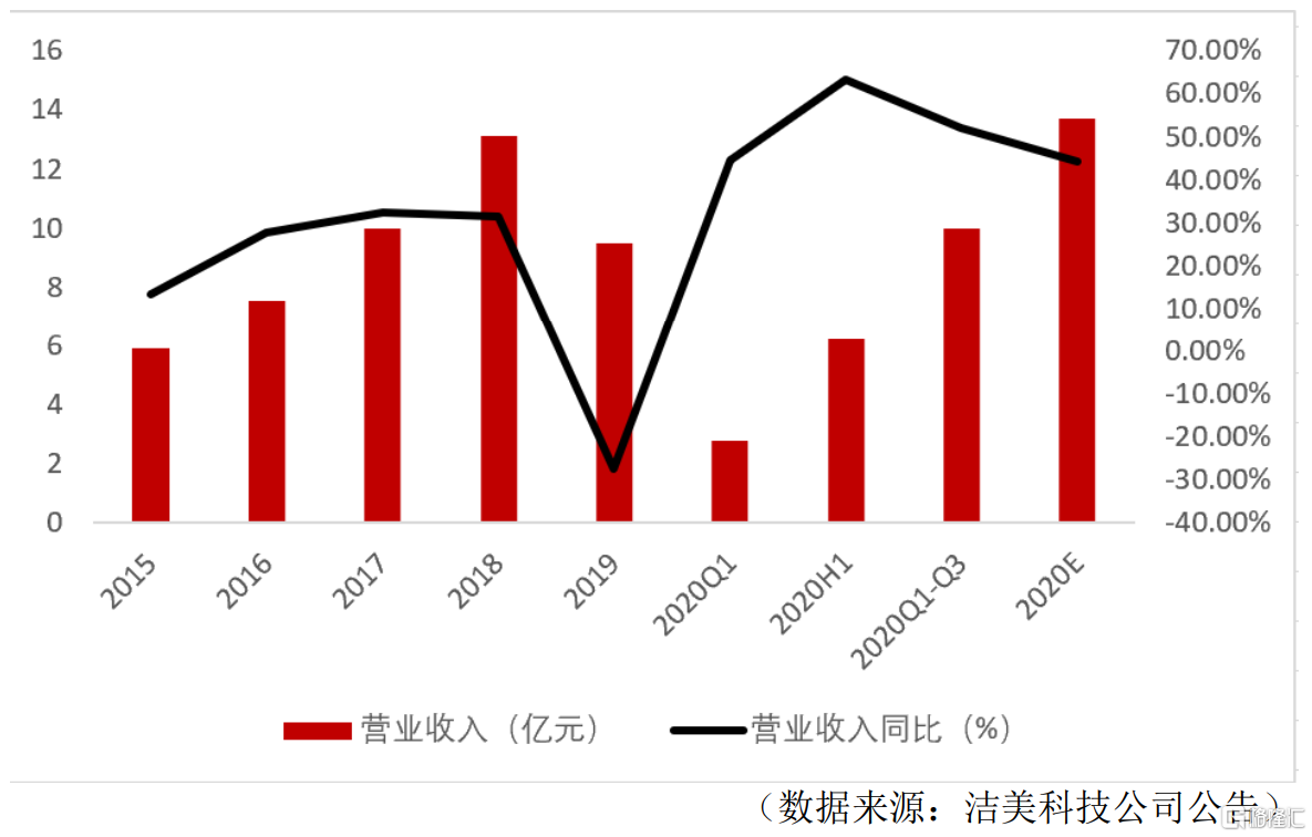 洁美科技：提前赎回“洁美转债”的第五次提示性公告