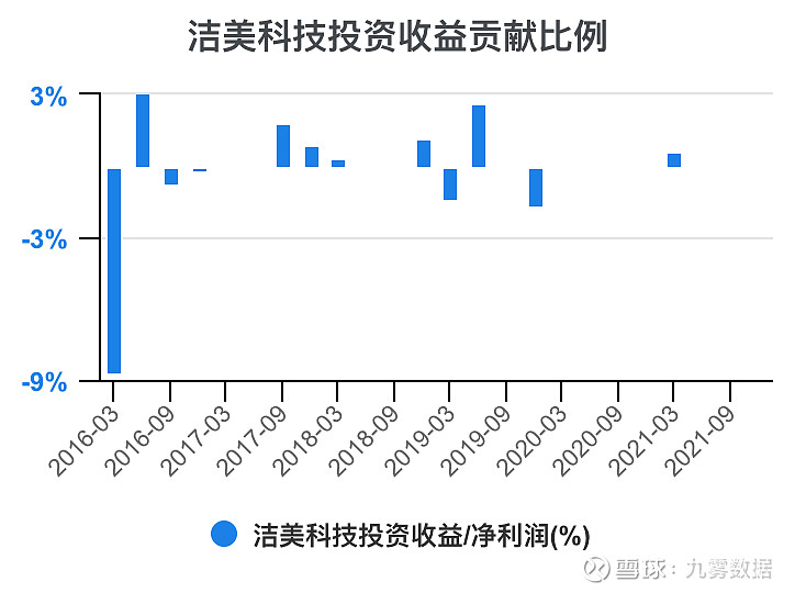 洁美科技：提前赎回“洁美转债”的第五次提示性公告