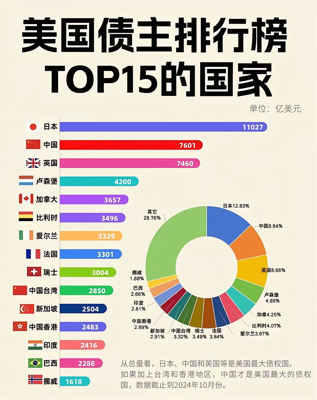 美国2年期与10年期国债收益率曲线利差达到38.5个基点，为3月以来最平坦水平