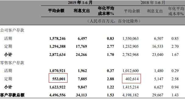 疑似“乌龙指”引发异常中标 债券投标风控仍需前移
