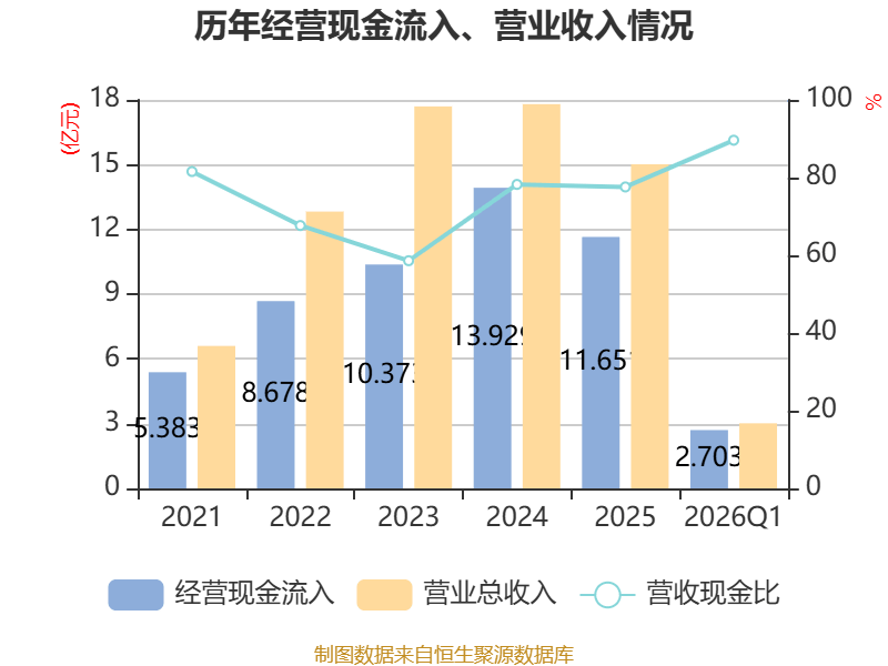 中熔电气:截至2026年5月29日,人数为16,282人
