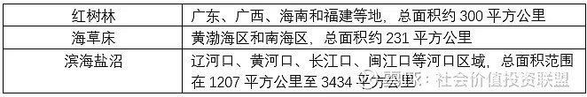 【ESG动态】美利云（000815.SZ）获华证指数ESG最新评级BB，行业排名第15